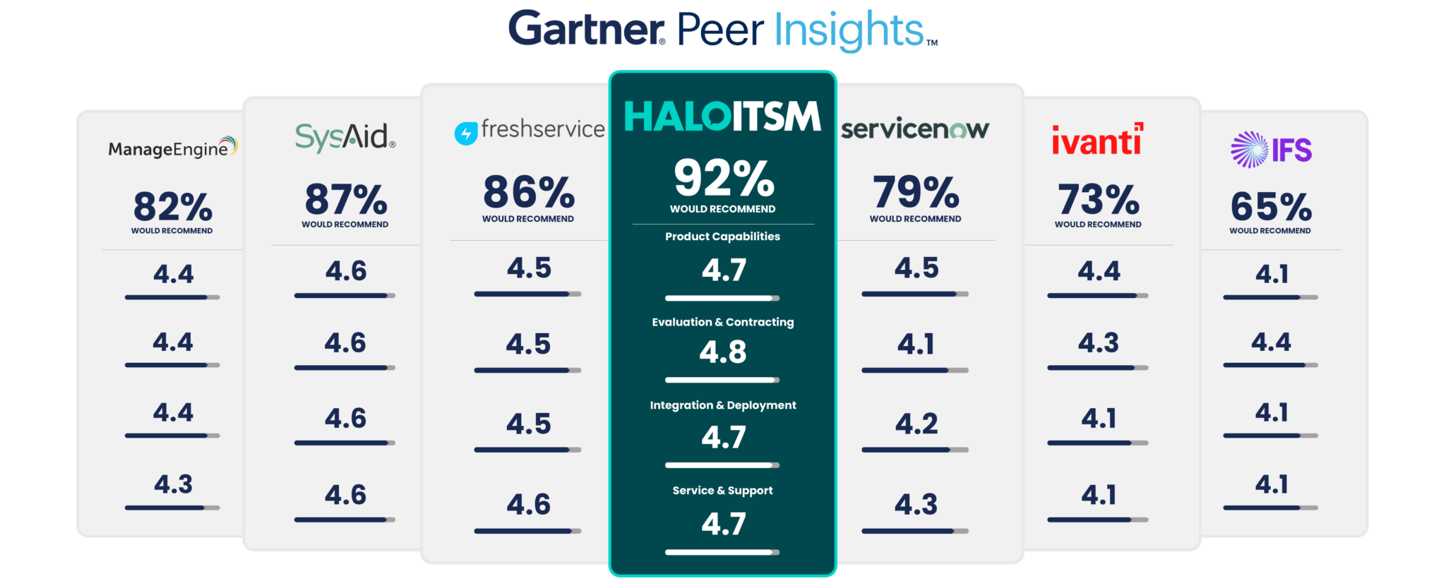 ITSM-Ratings-gartner ITSM-Ratings-gartner